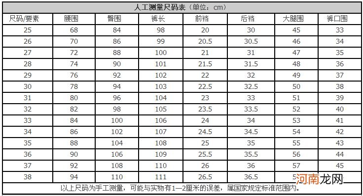 大腿围怎么量