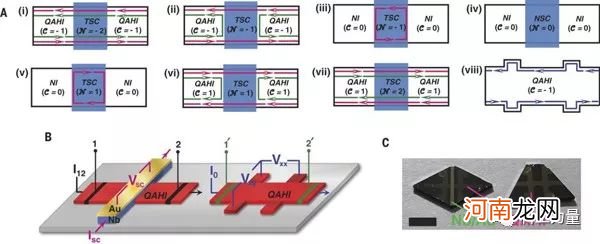 天使粒子是不是真实的粒子?天使粒子是梦幻还是现实