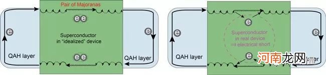天使粒子是不是真实的粒子？天使粒子是梦幻还是现实