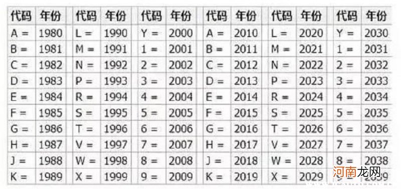 车辆品牌型号查询系统，如何查询自己车是哪一款配置