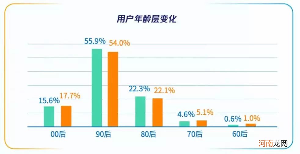 剧集“剧变”，2020大剧营销趋势洞察