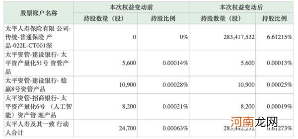A股走牛 险资大举出动!岂止万达信息 这些个股也被盯上了!已砸近80亿举牌