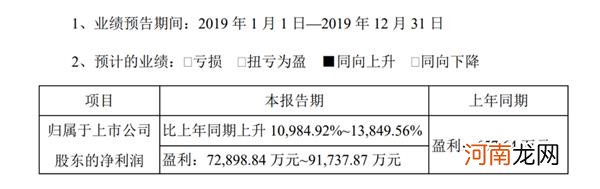 预增逾100倍！去年股价暴涨4.86倍的“股王”秀业绩 靠的是ETC