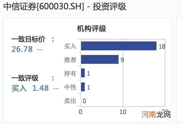 122.88亿元 中信证券2019年业绩官宣！龙头券商投资价值有多大？