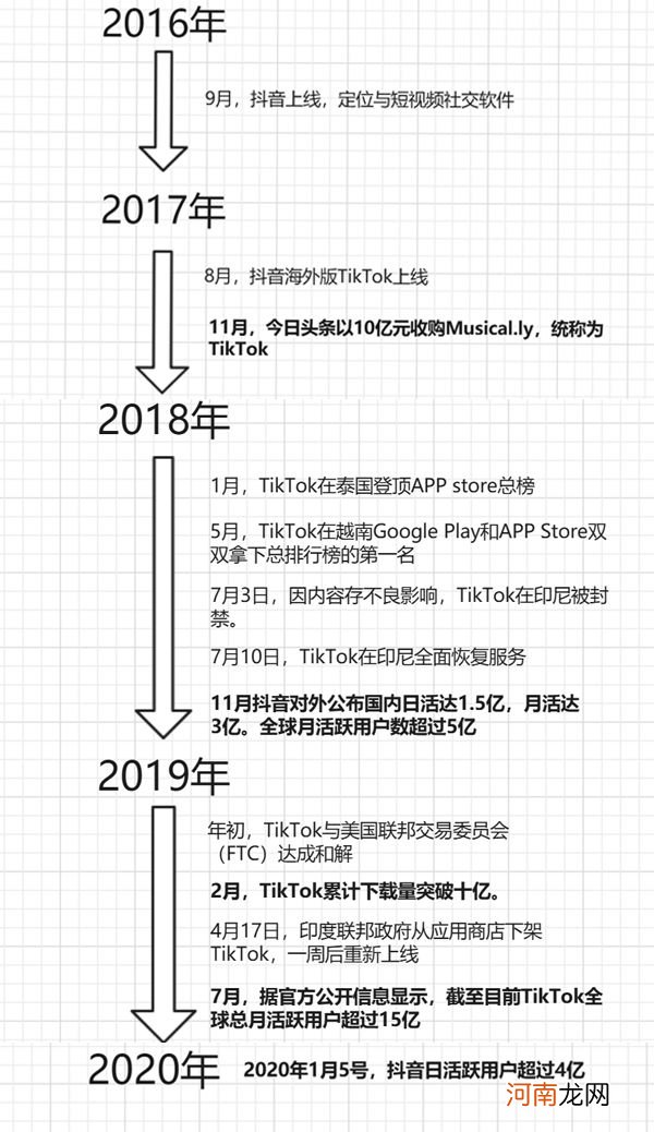 抖音出海成功背后：冰火两重天