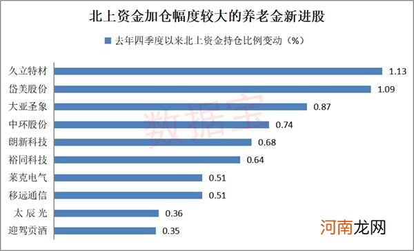 纳入国家重大改革内容！千亿资金箭在弦上 养老金大规模入市倒计时