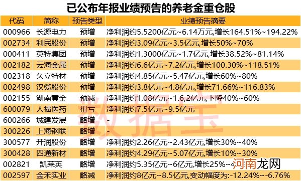 纳入国家重大改革内容！千亿资金箭在弦上 养老金大规模入市倒计时