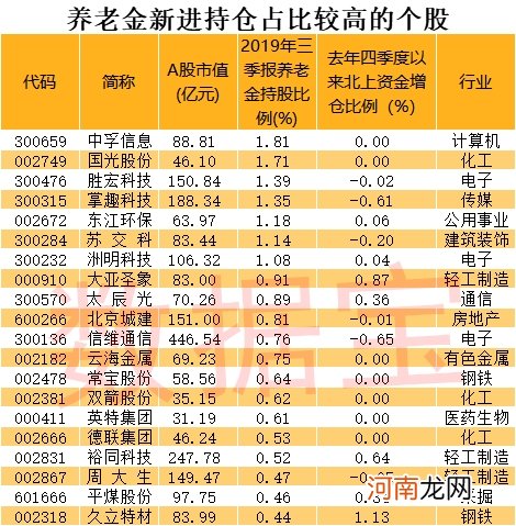 纳入国家重大改革内容！千亿资金箭在弦上 养老金大规模入市倒计时