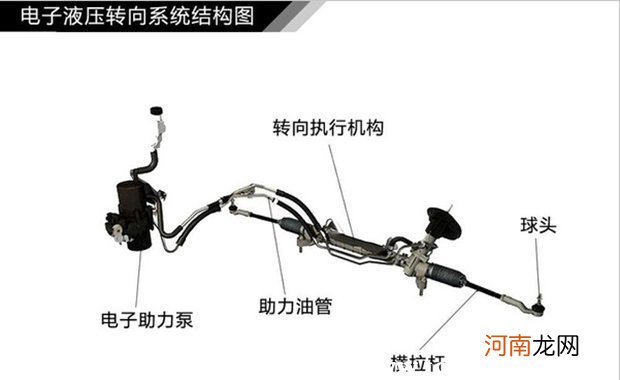 打方向盘有吱吱异响，方向盘一打就吱吱响还能开吗