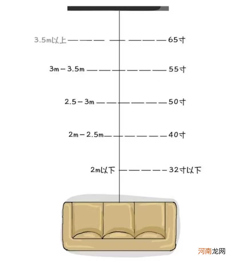 全屋家具尺寸就在这了 房屋家具尺寸