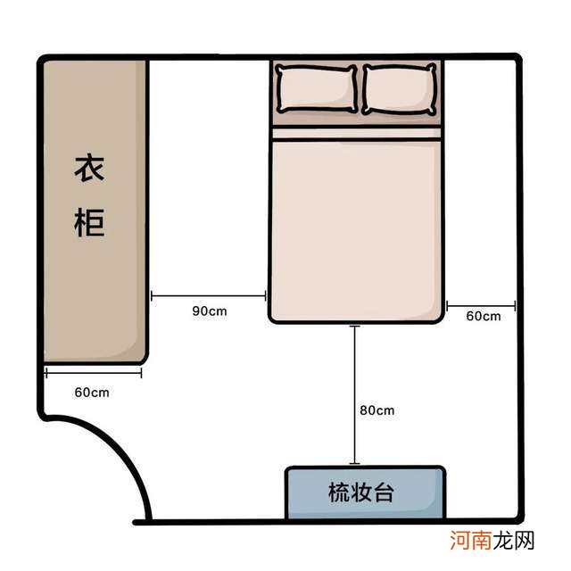 全屋家具尺寸就在这了 房屋家具尺寸