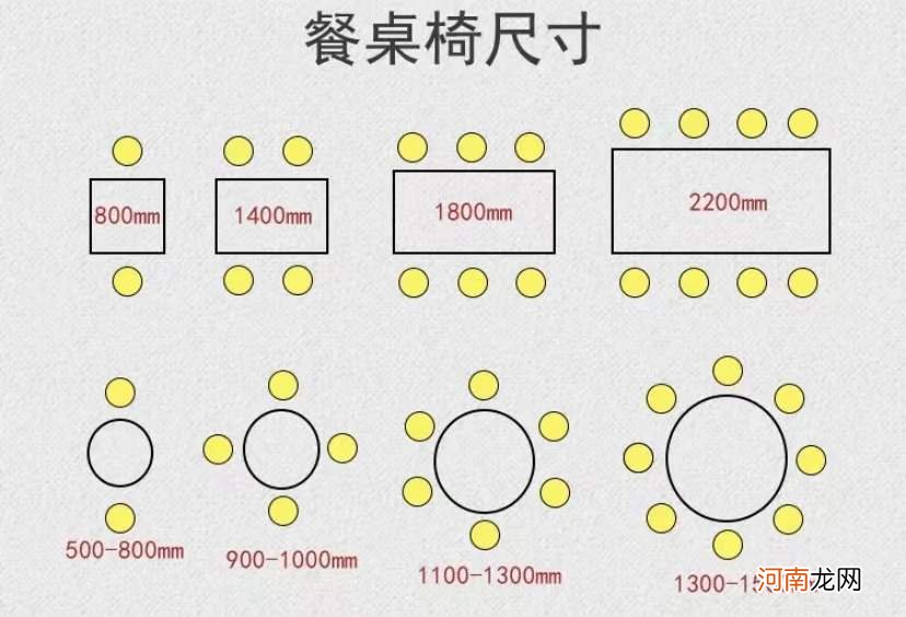 全屋家具尺寸就在这了 房屋家具尺寸