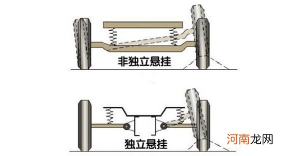 独立悬挂和扭力梁式悬挂哪个好？后轮非独立悬架好不好