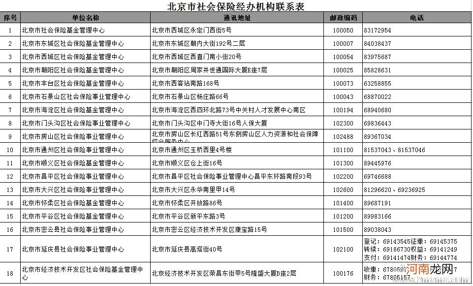 北京顺产报销多少钱