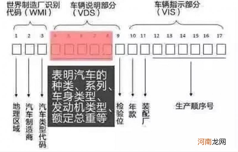 通过车架号查车辆型号，免费查询车辆型号方法