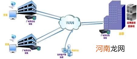 怎么测试网络丢包率