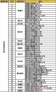 上海72家驾照体检联网医院，上海交管12123体检指定医院