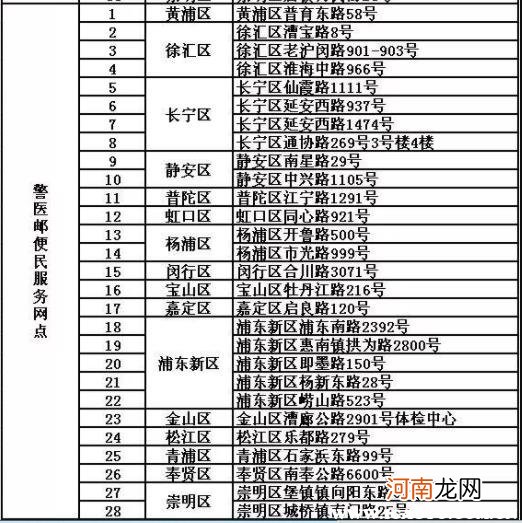 上海72家驾照体检联网医院，上海交管12123体检指定医院