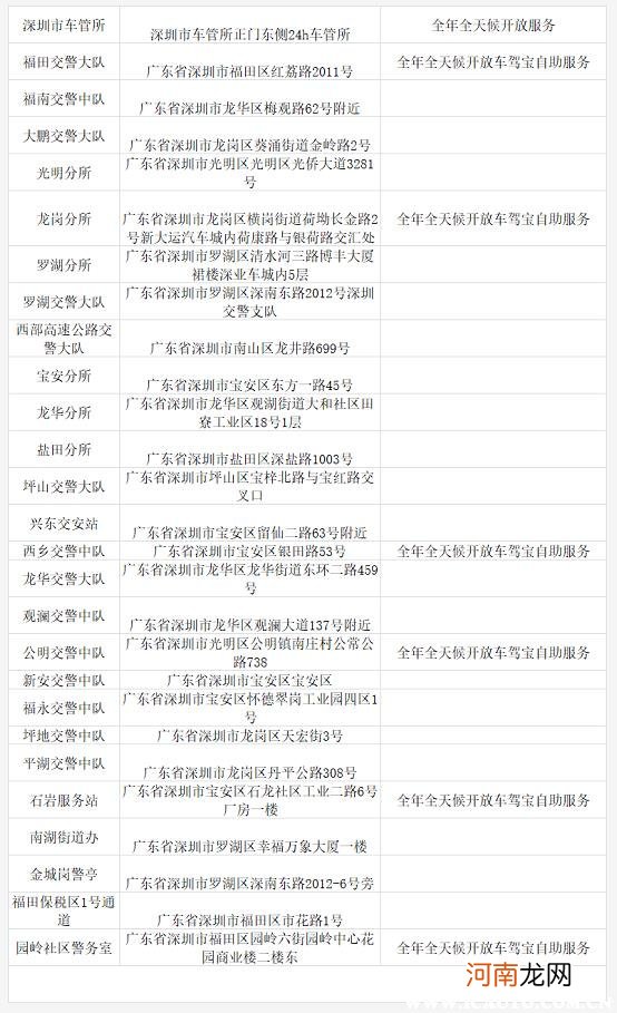 深圳驾驶证体检医院有哪些？深圳驾驶证24小时自助换证机