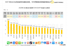 淘宝和QQ，这两个老家伙为什么越活越年轻？