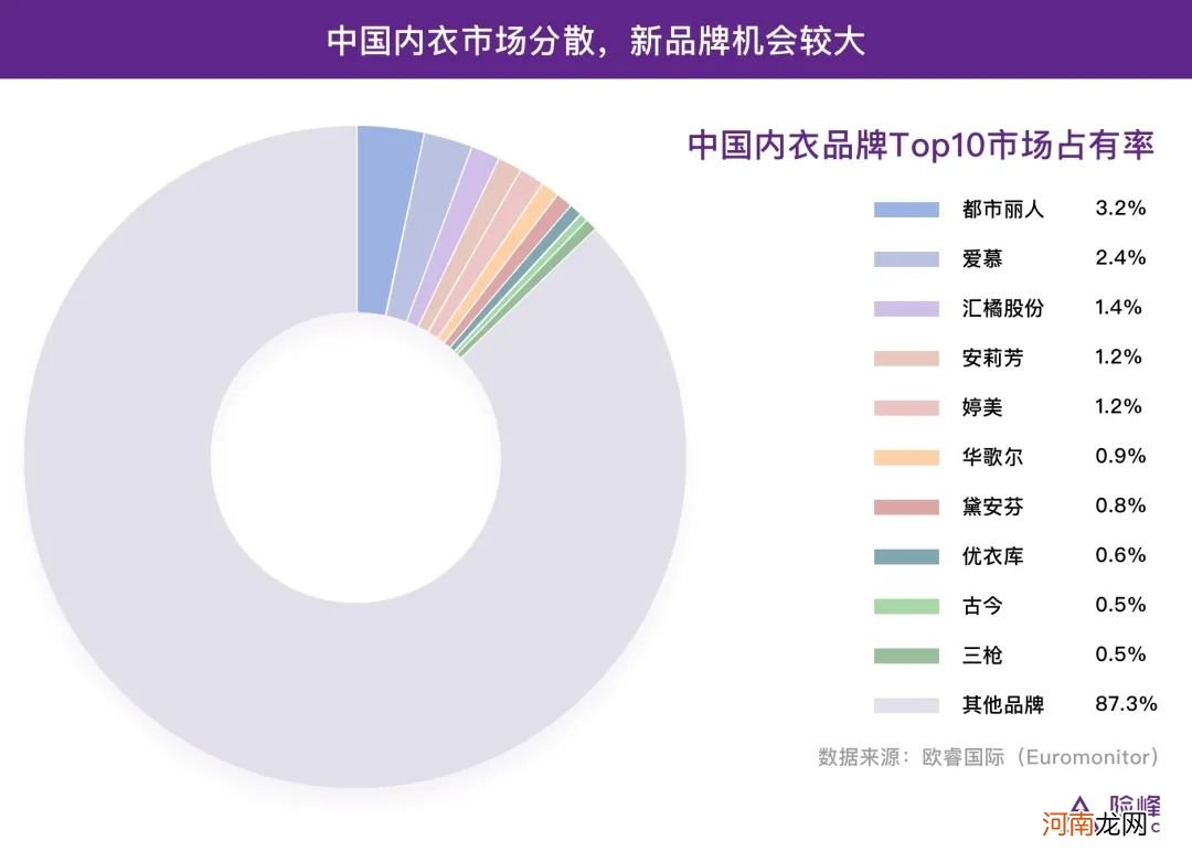 从年收入12亿的香蜜闺秀，看下沉市场连锁品牌新打法