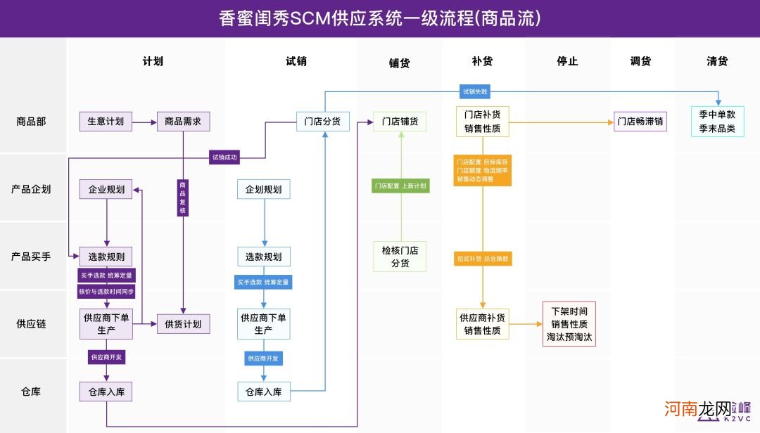 从年收入12亿的香蜜闺秀，看下沉市场连锁品牌新打法