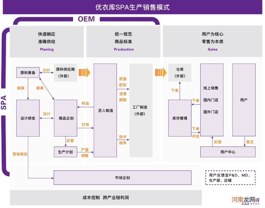 从年收入12亿的香蜜闺秀,看下沉市场连锁品牌新打法