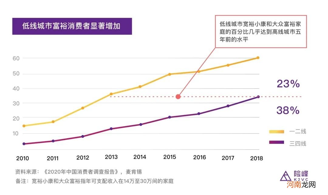 从年收入12亿的香蜜闺秀，看下沉市场连锁品牌新打法