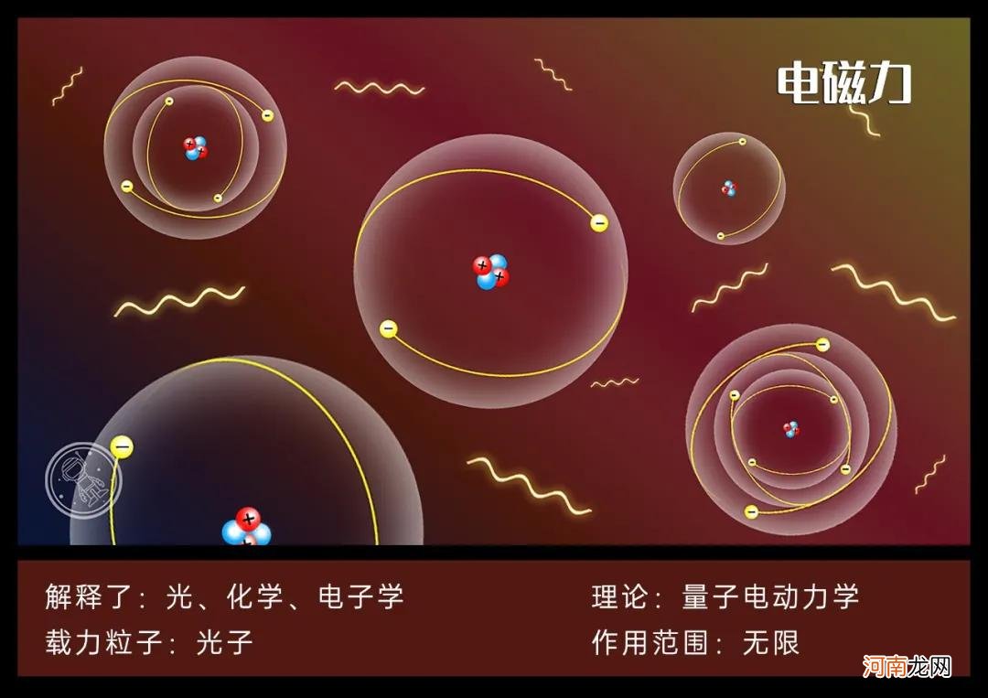 什么是基本力 四种基本力？