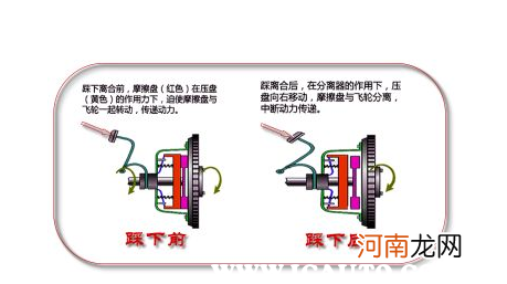 加油门车速上不去是什么原因，汽车加油无力提速慢原因