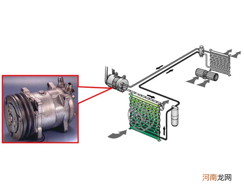 汽车空调系统的组成，汽车空调工作原理过程图解