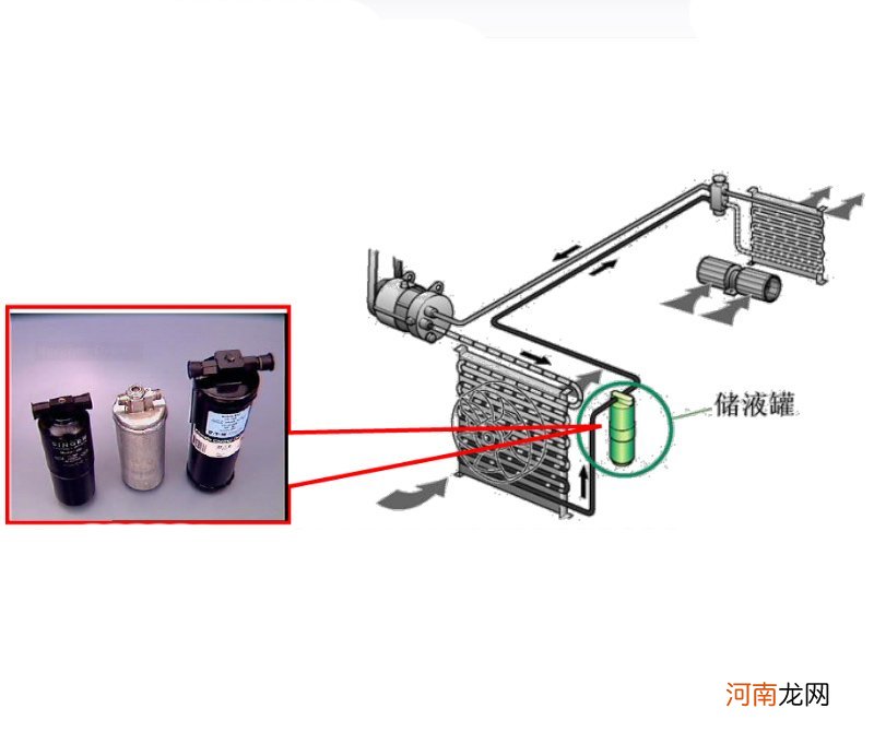 汽车空调系统的组成，汽车空调工作原理过程图解