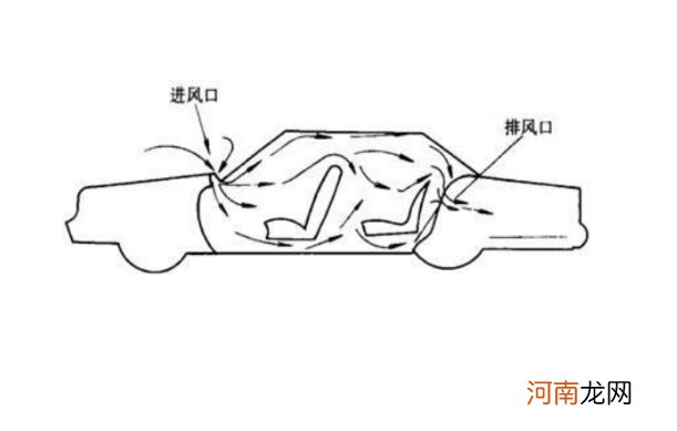 汽车空调系统的组成，汽车空调工作原理过程图解