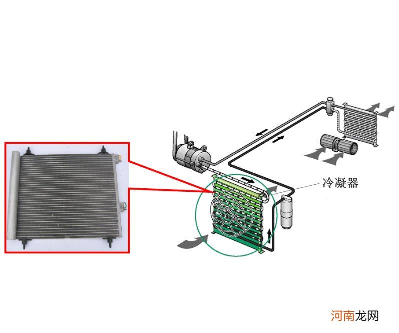 汽车空调系统的组成，汽车空调工作原理过程图解