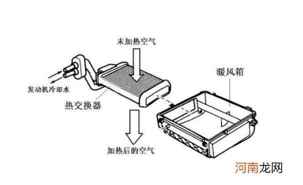 汽车空调系统的组成，汽车空调工作原理过程图解