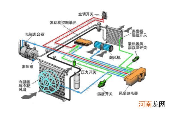 汽车空调系统的组成，汽车空调工作原理过程图解