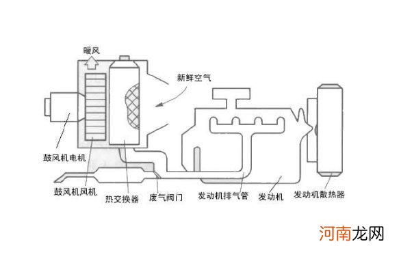 汽车空调系统的组成，汽车空调工作原理过程图解