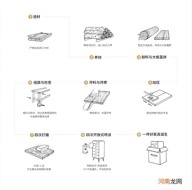 实木家具品牌 家具材料品牌