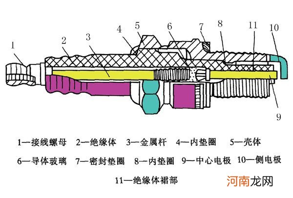 本田冠道火花塞多久换，冠道火花塞品牌型号及更换教程