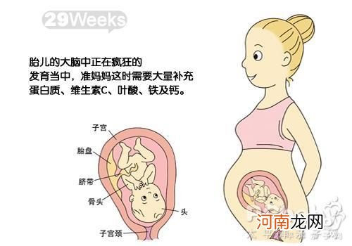 怀孕18周是什么情况