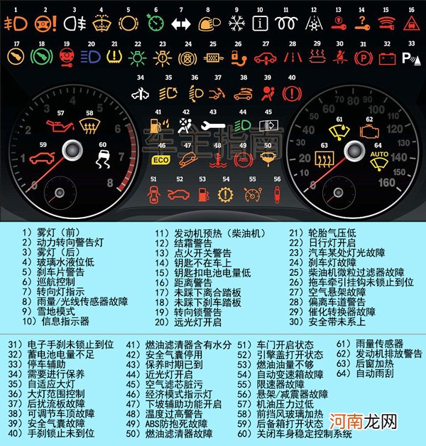 本田缤智仪表盘故障灯图解，缤智指示灯图解大全