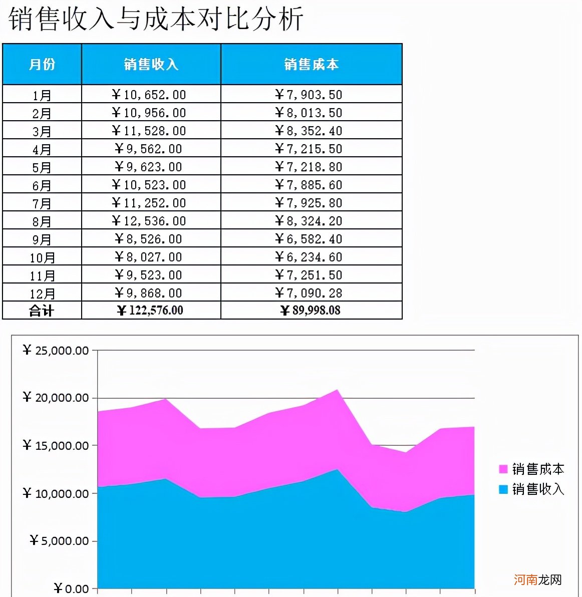 毛利率是什么意思 毛利率有什么用？