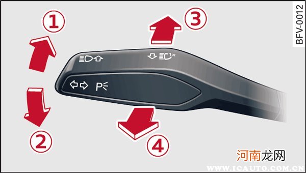 奥迪Q5灯光使用方法，Q5灯光开关图解说明