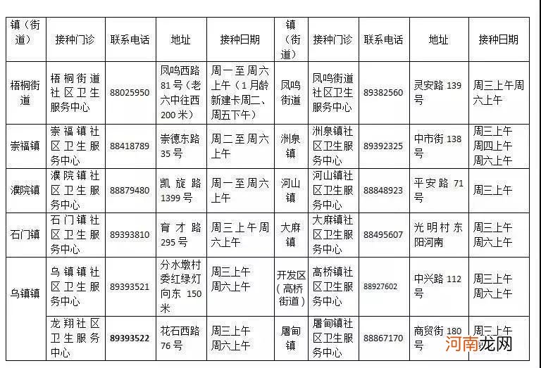 国家免费优生优育检查