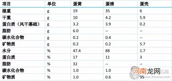 初乳颜色很黄,像蛋黄