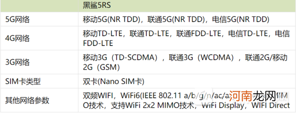 黑鲨5RS支持双卡双待吗-黑鲨5RS支持5G吗优质