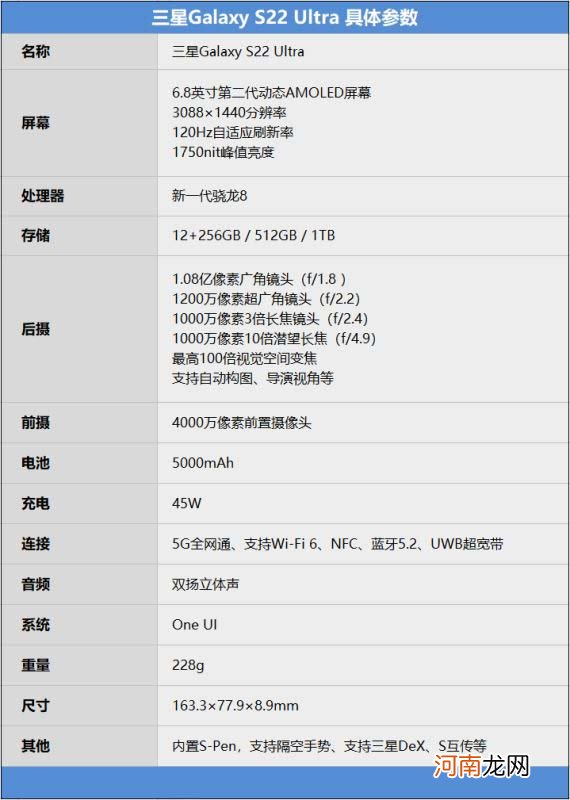 三星S22U玩王者荣耀怎么样-三星S22U打王者掉帧吗优质