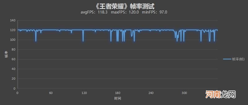 三星S22U玩王者荣耀怎么样-三星S22U打王者掉帧吗优质