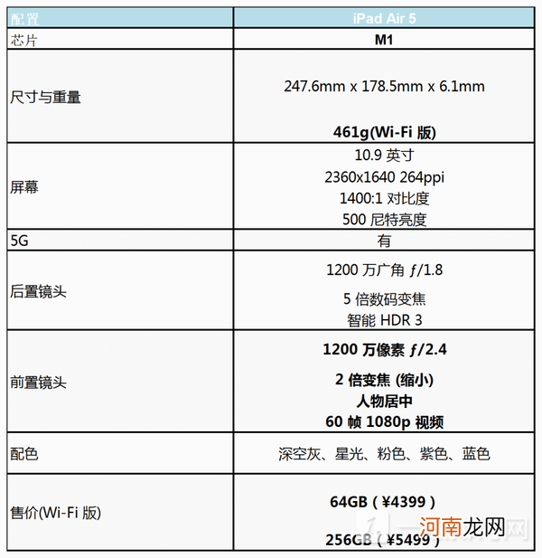 现阶段入手iPadair5值得吗-ipadair5值得买吗优质