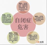 儿童自闭症疾病的病因定义